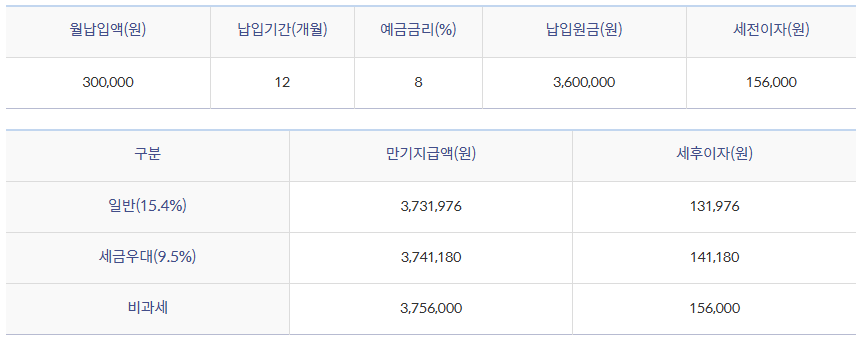 우대 금리 적용 만기지급액 