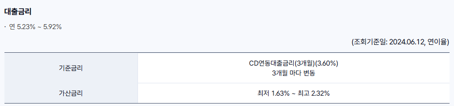 케이뱅크 사장님 대출금리