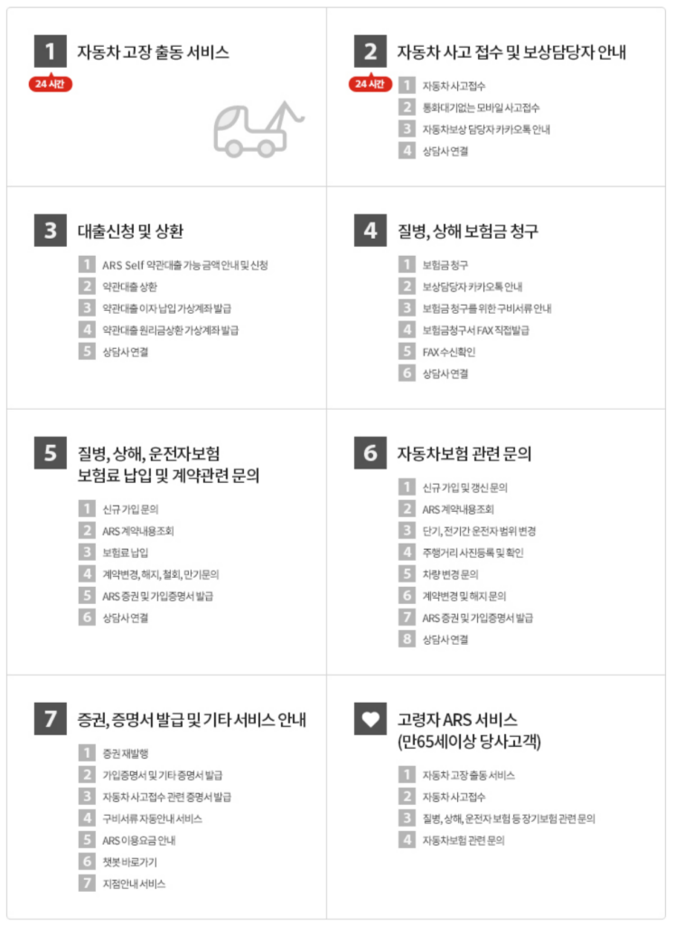 롯데손해보험 ARS 코드