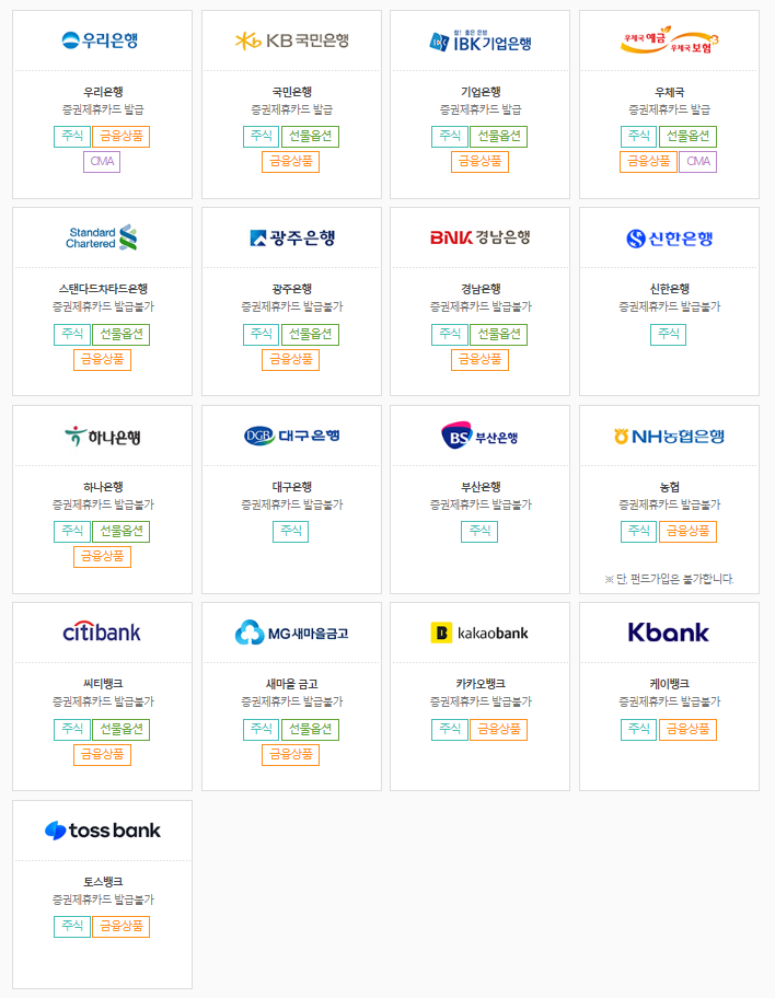 삼성증권 제휴은행