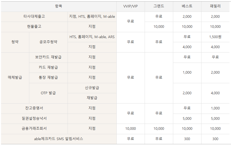 KB증권 업무수수료