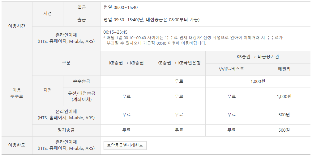 KB증권 입출금 수수료
