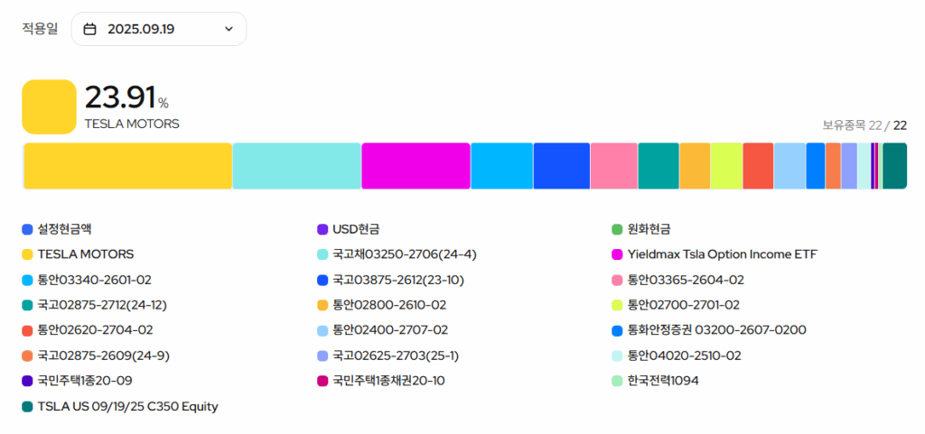 KODEX 테슬라커버드콜채권혼합액티브 구성종목